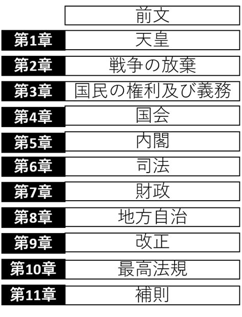 8条|日本国憲法第8章